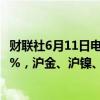 财联社6月11日电，国内商品期市开盘多数下跌，沪银跌超4%，沪金、沪镍、氧化铝跌超2%。