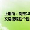 上期所：制定18项已上市期货品种业务细则 满足期货品种交易流程性个性化规定