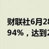 财联社6月28日电，波罗的海干散货指数涨0.94%，达到2050点。