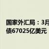 国家外汇局：3月末我国对外金融资产96643亿美元 对外负债67025亿美元