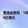 香港金管局：5月新批出住宅按揭贷款额环比增加8.8%至316亿港元