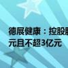 德展健康：控股股东提议回购公司股份 回购金额不低于2亿元且不超3亿元