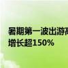 暑期第一波出游高峰将至：长线游占比七成以上出境游预订增长超150%