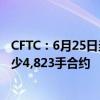 CFTC：6月25日当周投机者所持COMEX黄金净多头头寸减少4,823手合约