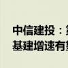 中信建投：第三季度专项债发行提速 下半年基建增速有望抬升