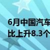 6月中国汽车经销商库存预警指数为62.3%同比上升8.3个百分点