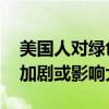 美国人对绿色转型支持度明显下降 党派分歧加剧或影响大选