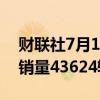 财联社7月1日电，印度塔塔汽车六月乘用车销量43624辆。