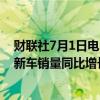 财联社7月1日电，西班牙汽车制造商协会表示，西班牙6月新车销量同比增长2.2%。