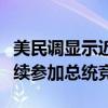 美民调显示近一半民主党选民认为拜登不应继续参加总统竞选