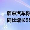 蔚来汽车称2024年6月交付21209辆汽车，同比增长98.1%。