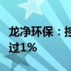 龙净环保：控股股东紫金矿业增持公司股份超过1%