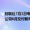 财联社7月1日电，理想汽车美股盘前涨超3%。消息面上，公司6月交付新车47774辆，同比增长约47%。