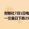 财联社7月1日电，在岸人民币兑美元收盘报7.2684，较上一交易日下跌25点。