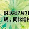 财联社7月1日电，理想汽车6月交付量47774辆，同比增长47%。