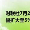 财联社7月2日电，集运欧线主力合约日内涨幅扩大至5%。