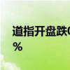 道指开盘跌0.2%标普500跌0.3%纳指跌0.4%