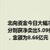 北向资金今日大幅净卖出55.28亿元。工业富联、宁德时代、万华化学分别获净卖出5.09亿元、3.12亿元、2.52亿元。贵州茅台净买入额居首，金额为8.66亿元