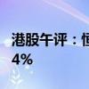 港股午评：恒指涨0.57% 恒生科技指数跌0.14%