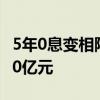 5年0息变相降价！特斯拉市值一夜大涨近2800亿元