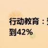 行动教育：预计上半年净利润同比增加23%到42%