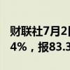 财联社7月2日电，WTI原油期货结算价涨1.84%，报83.38美元/桶。