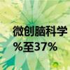 微创脑科学：预计上半年收入同比增长约34%至37%