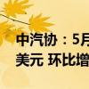 中汽协：5月汽车商品进出口总额为263.8亿美元 环比增长3.4%