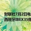 财联社7月2日电，欧股持续走低，德国DAX指数跌超1%，西班牙IBEX35指数跌1.5%，欧洲斯托克50指数跌0.86%。