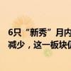 6只“新秀”月内上市，首日均涨近2.7倍，年内上市股大幅减少，这一板块仍较多登场