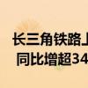 长三角铁路上半年日均发送旅客近240万人次 同比增超34%