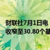 财联社7月1日电，美国两年期、十年期国债收益率倒挂幅度收窄至30.80个基点，为五月初以来最窄。