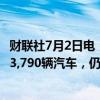 财联社7月2日电，美国电动车生产商RIVIAN第二季度交付13,790辆汽车，仍预计全年汽车产量为57,000辆。