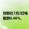 财联社7月2日电，香港恒生指数开盘跌0.28%。恒生科技指数跌0.46%。