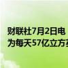 财联社7月2日电，埃及石油部发言人表示，埃及天然气产量为每天57亿立方英尺。