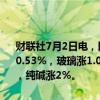 财联社7月2日电，国内期货夜盘开盘多数上涨，沪银涨0.75%，沪铜涨0.53%，玻璃涨1.09%，原油涨1.44%，燃油涨1.37%，橡胶涨近1%，纯碱涨2%。