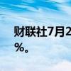 财联社7月2日电，日经225指数开盘跌0.22%。