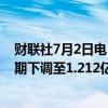 财联社7月2日电，由于天气干燥，StoneX下调巴西玉米预期下调至1.212亿吨，比6月份的预期下降0.5%。