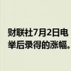 财联社7月2日电，法国CAC 40指数下跌1.1%，抹去周一选举后录得的涨幅。