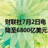 财联社7月2日电，欧佩克去年石油收入减少了1490亿美元，降至6800亿美元。