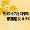 财联社7月2日电，英国6月BRC商店价格指数同比增长0.2%，预期增长 0.5%。