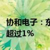 协和电子：东禾投资、协诚投资拟合计减持不超过1%