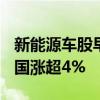 新能源车股早盘普涨 北京汽车涨逾8%华晨中国涨超4%