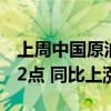 上周中国原油综合进口到岸价格指数为136.22点 同比上涨12.44%