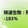 锦波生物：预计上半年净利润同比增长165%-183%