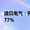 迪贝电气：预计上半年净利同比增长151%-177%