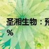 圣湘生物：预计上半年净利同比增长64%-80%