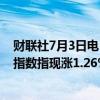 财联社7月3日电，香港恒生科技指数涨幅扩大至2%，恒生指数指现涨1.26%。