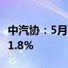 中汽协：5月汽车整车进口6.3万辆 环比增长21.8%