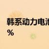 韩系动力电池1-5月全球市占率同比降至22.3%